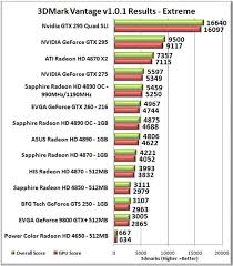 nvidia geforce gtx 275 versus ati radeon hd 4890 page 14