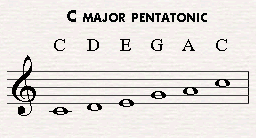 The Pentatonic Scale