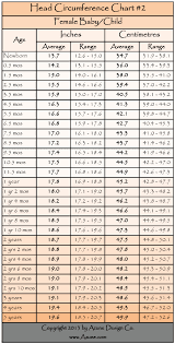 33 complete growth chart for head circumference