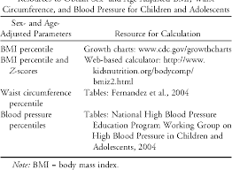 Table 3 From Endocrine And Metabolic Adverse Effects Of