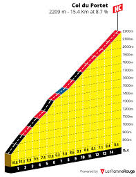 Includes route, riders, teams, and coverage of past tours. Tour De Francia 2021 Recorrido Y Perfiles Noticiclismo