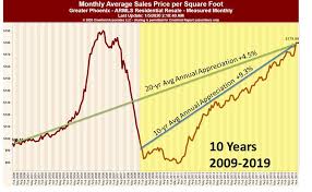 Experts agree that the next housing market crash will be happening soon. Are We In A Housing Bubble Kathleen Yamauchi Group Real Estate Blog