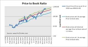 Hello i have informed you in this video about dhfl share news and possible news level and target. Dewan Housing Finance Share Price All Products Are Discounted Cheaper Than Retail Price Free Delivery Returns Off 78