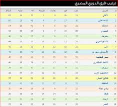 Jun 08, 2021 · ويتميز لاعبو الدوري المصري بقدرات مهارية وفنية عالية وهو ما سيساعد على الارتقاء بمستوى المنافسات المحلية القطرية وظهورها في مركز متقدم خليجاً رفقة المملكة العربية السعودية. Ø¬Ø¯ÙˆÙ„ ØªØ±ØªÙŠØ¨ Ø§Ù„Ø¯ÙˆØ±ÙŠ Ø§Ù„Ù…ØµØ±ÙŠ Ø¨Ø¹Ø¯ Ù†ØªØ§Ø¦Ø¬ Ù…Ø¨Ø§Ø±ÙŠØ§Øª Ø§Ù„Ø£Ø³Ø¨ÙˆØ¹ Ø§Ù„Ø£Ø®ÙŠØ± ÙˆØµØ±Ø§Ø¹ Ø§Ù„ÙˆØµØ§ÙØ© Ù…Ø³ØªÙ…Ø± Map Sports Map Screenshot