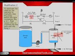 To conclude… this is all about different logic gates using plc. Basics Of Plc Ladder Diagram Youtube