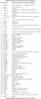 Find out how to name your business with this guide. Pin On Muslims Babies Boys Names With Meanings