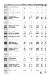 Lds Bishops Storehouse Order Form 2020 Pin On Health