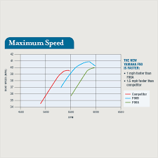 90 75 Hp Outboard Motors Yamaha Outboards Yamaha Outboards