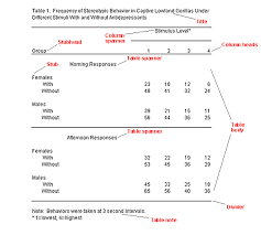 Graphing Designing Tables