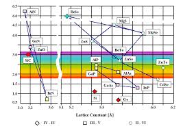 Check spelling or type a new query. Https Www Tf Uni Kiel De Matwis Amat Semitech En Backbone Pdf