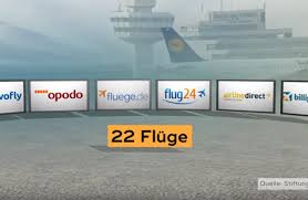 مؤسسة جودة البضائع الألمانية تجيب هل أسعار تذاكر الطيران أرخص فعلا على مواقع المقارنة بين الخطوط الجوية Der Telegraph