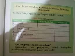 Bahan yang dapat ditarik magnet dengan kuat yaitu. Jawab Yaa 1 Sampe 6 Dan Kesimpulan Tentang Sifat Magnet Pada Benda Brainly Co Id