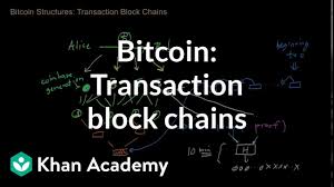How do bitcoin transactions work? Bitcoin Transaction Block Chains Youtube