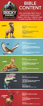 Bible Content Rocky Railway Vbs Vbs Vbs Themes Vacation Bible School