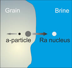 Carbon monoxide is an odorless, poisonous gas, which can be generated by gas furnaces and water heaters, ranges, space. Water Rock Interactions In The Bruchsal Geothermal System By U Th Series Radionuclides Geothermal Energy Full Text