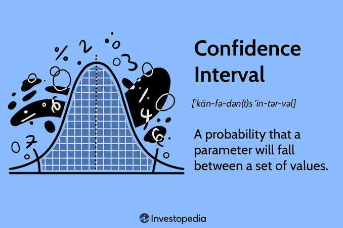 What Is a Confidence Interval and How Do You Calculate It?