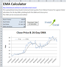 How To Calculate Ema In Excel