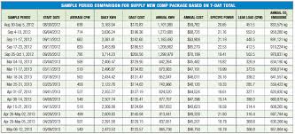 using kpis for peak efficiency compressed air best practices