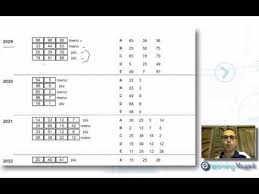 Quiz Di Logica E Test Psicoattitudinali Capacita Visiva E Ragionamento Astratto Youtube
