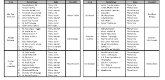 Biaya kuliah universitas islam negeri sunan gunung djati atau uin sgd bandung menerapkan sistem uang kuliah tunggal (ukt). Smp Al Azhar Syifa Budi Parahyangan The School Of Excellence