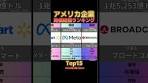 【2026最新】米国企業時価総額ランキングTOP15！1位は驚愕 ...