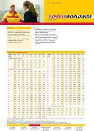 Get rate quotes, courier delivery services, create shipping labels, ship packages and track international shipments in mydhl+. Price List 2015 International Services Price List Pdf Free Download