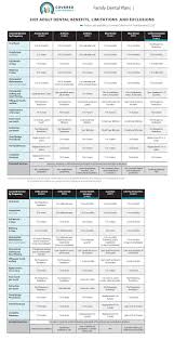 We did not find results for: Coveredca Family Dental Plans Imk