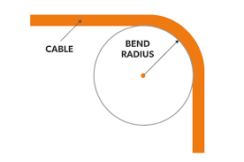 faq determining the minimum bending radius eland cables