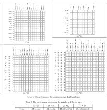 You have a grid of squares, which must be either filled in black or marked with x. Simulated Annealing Approach To Solve Nonogram Puzzles With Multiple Solutions Semantic Scholar