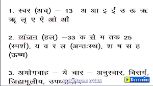 Sanskritvarnmala Varnmala Swar Vyanjan Alphabets Of Sanskrit Sanskritswar