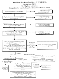 32 Clean Claim Flowchart