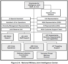 fm 2 0 intelligence chapter 2 intelligence and unified