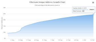 ethereum number of users crypto mining blog