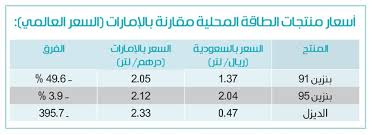 Jul 03, 2021 · مملكة النفط ترفع أسعار السلع. Ø§Ù„Ø¨Ù†Ø²ÙŠÙ† Ø§Ù„Ø³Ø¹ÙˆØ¯ÙŠ 95 ÙŠÙ„Ø§Ù…Ø³ Ø§Ù„Ø³Ø¹Ø± Ø§Ù„Ø¹Ø§Ù„Ù…ÙŠ ØµØ­ÙŠÙØ© Ù…ÙƒØ©