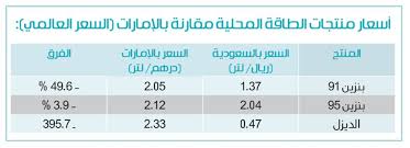 اسعار الديزل في الامارات