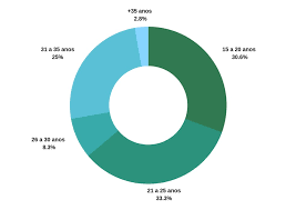 Garena free fire pc, one of the best battle royale games apart from fortnite and pubg, lands on microsoft windows so that we can continue fighting for survival on our pc. Emprestimo Ou Nao Faixa Etaria Contrato Veja O Raio X Do Elenco Do America Mg Que Inicia 2019 America Mg Ge
