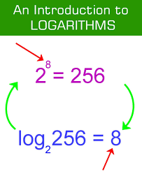 Rules Of Logarithms And Exponents A Guide For Students Studying Math Math Methods Log Math