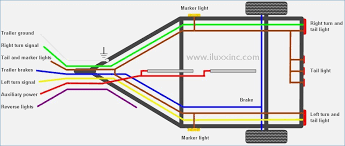 Complete wiring for lights electric. Led Trailer Light Wiring Diagram Wiring Site Resource