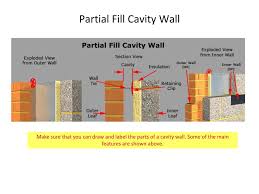 Penetrating damp refers to moisture ingress through a lateral wall. Cavity Wall Construction Ppt Video Online Download