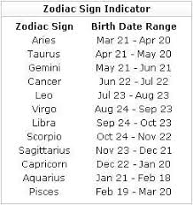 List Of Birth Signs And Dates Zodiac Sign Indicator Zodiac Signs Zodiac Signs Cancer Zodiac Dates