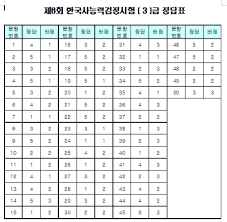 Check spelling or type a new query. í•œêµ­ì‚¬ëŠ¥ë ¥ê²€ì •ì‹œí—˜ 6íšŒ ê¸°ì¶œë¬¸ì œ ë¬¸ì œì§€ ì •ë‹µ ì‹œí—˜ì§€ ì €ìž¥ ì°½ê³ 