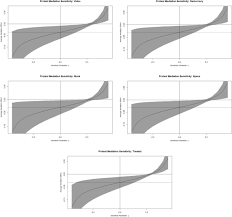 What are some positive uses of propaganda? Propaganda Presumed Influence And Collective Protest Springerlink
