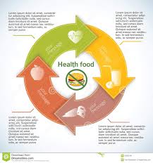 Healthy Lifestyle Burger No Leaflet Arrows In A Circle Stock