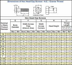27 Specific Hex Cap Screw Unc Weights Chart