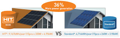 Panasonic Hit N330 330 Watt Solar Panel Low Wholesale Price