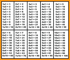 22 Explanatory Multiple Table 1 To 100