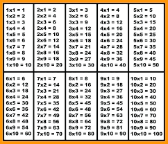 22 explanatory multiple table 1 to 100