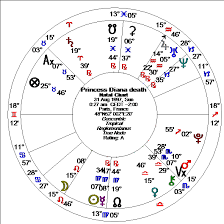 Princess Diana Death Chart Alice Portman Astrologer