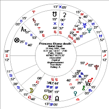 princess diana death chart alice portman astrologer