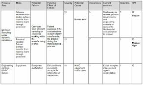 3 Prerequisites To Establishing An Environmental Monitoring